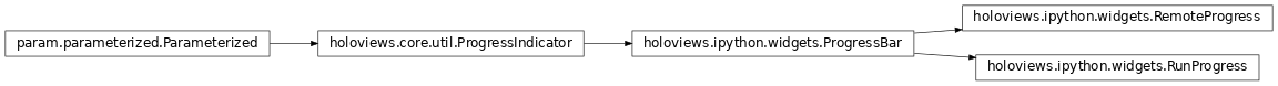 Inheritance diagram of holoviews.ipython.widgets