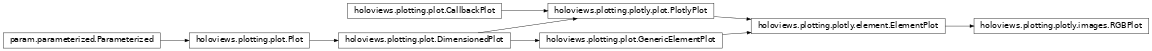 Inheritance diagram of holoviews.plotting.plotly.images