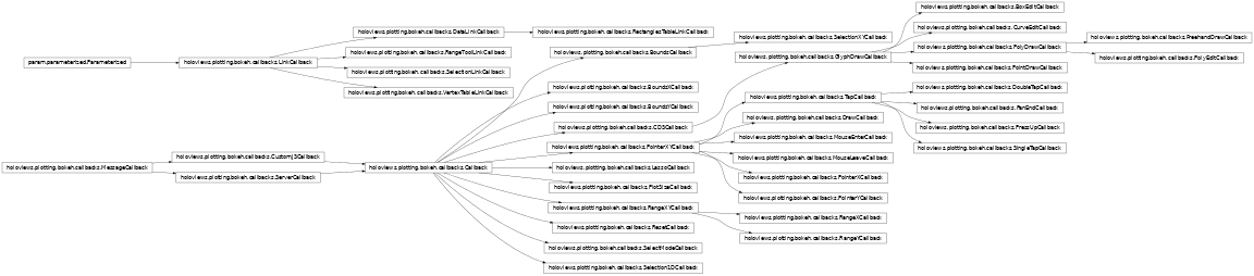 Inheritance diagram of holoviews.plotting.bokeh.callbacks