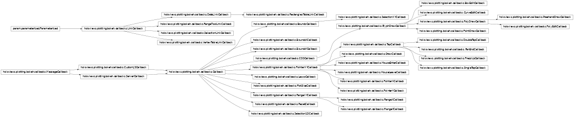 Inheritance diagram of holoviews.plotting.bokeh.callbacks