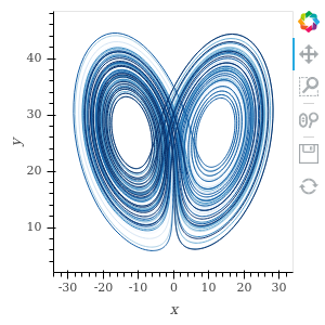 ../_images/lorenz_attractor_example.png